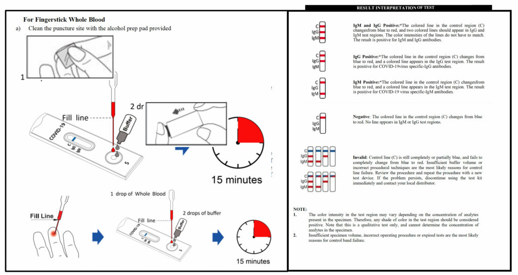 Antibody Test How to Use